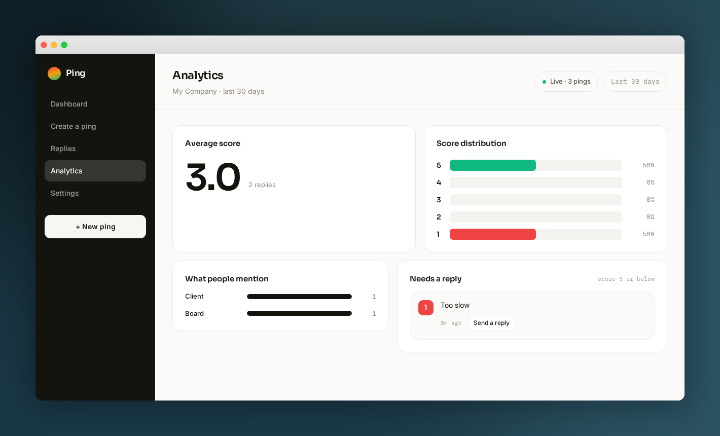 Ping analytics showing score distribution and tag mentions